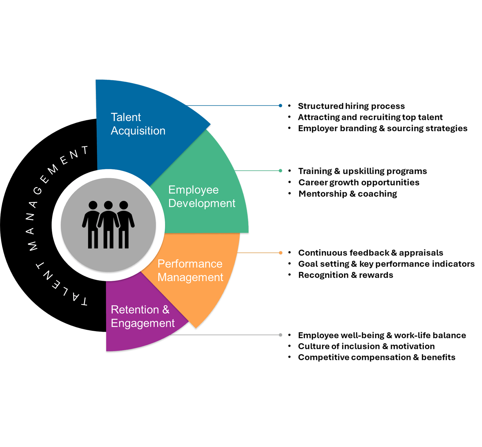 ROX Hi-Tech global IT services and consulting company India
