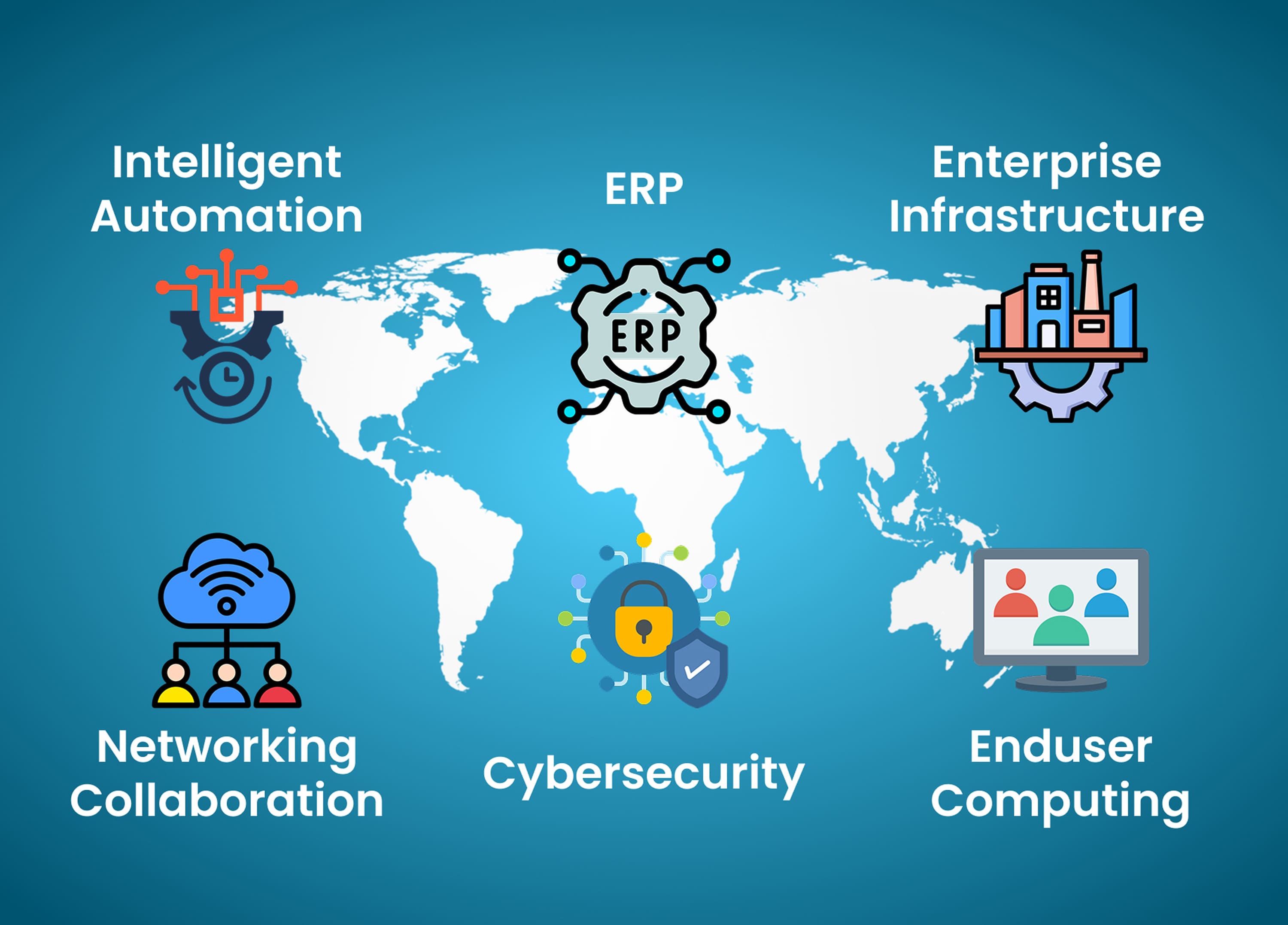 SAP solutions