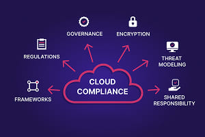 hybrid cloud monitoring multi-cloud enterprise
