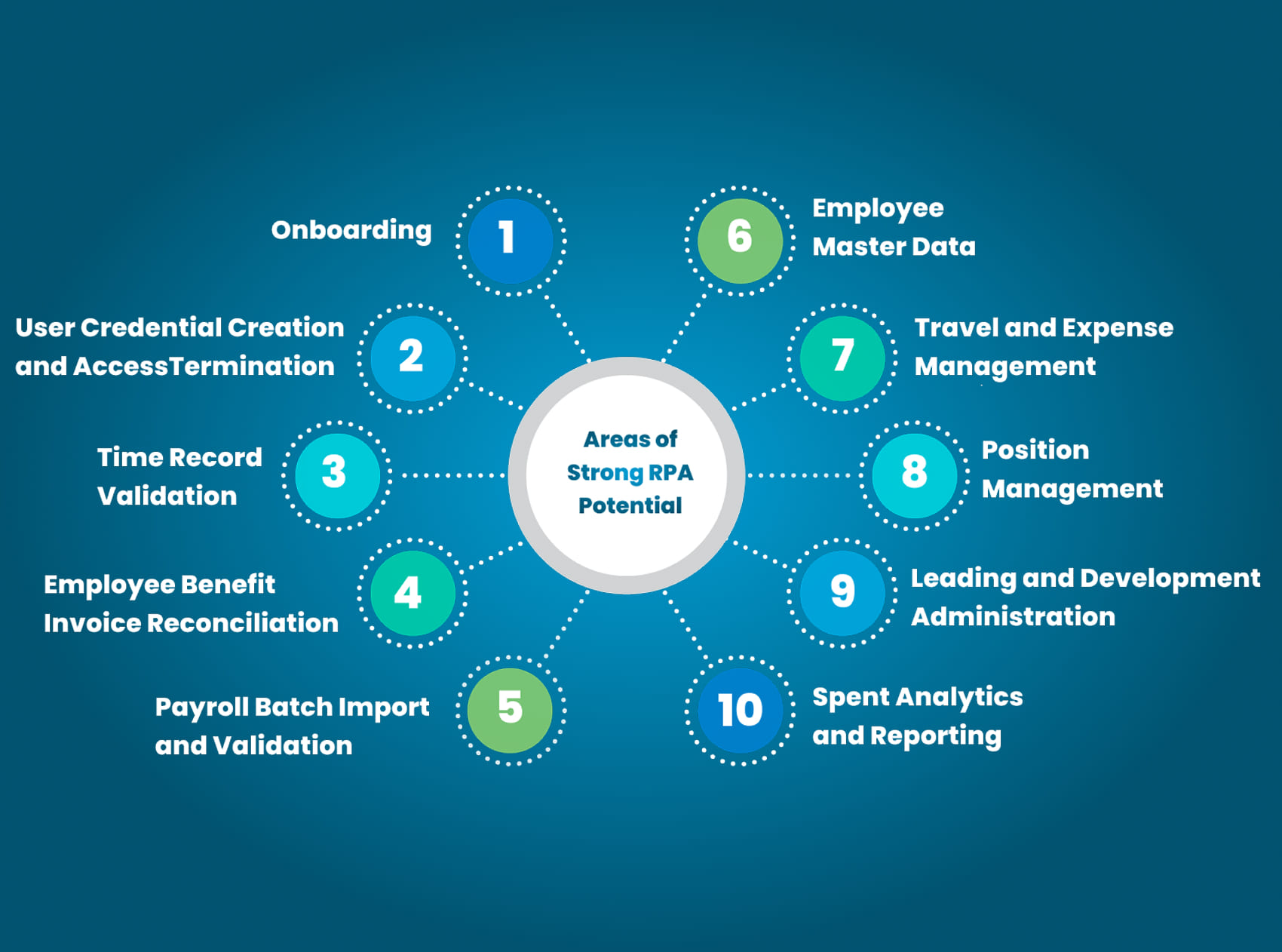 Rox Hi-Tech Digital HR Solutions Image