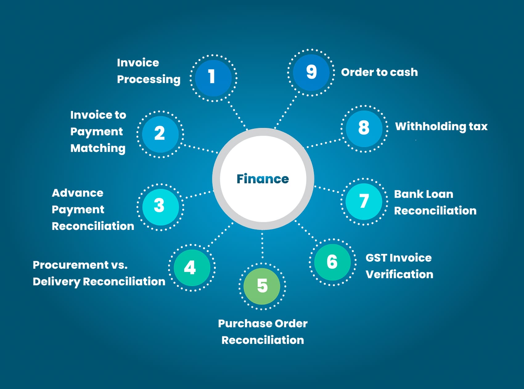 Rox Hi-Tech Digital Finance Solutions Image